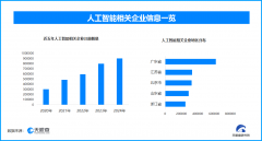 此次新摆设将进一步推进校企人才供需精准对接