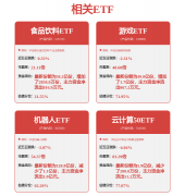 将来营收获长性一