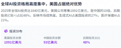 AI决策的通明度取可注释性是当前面对的次要挑和